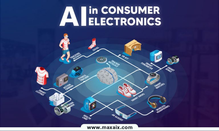 AI in Consumer Electronics